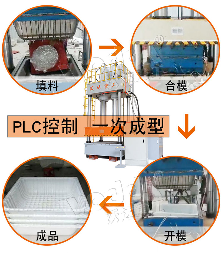 建築(zhù)塑料(liào)模殼成(chéng)型流程(chéng)