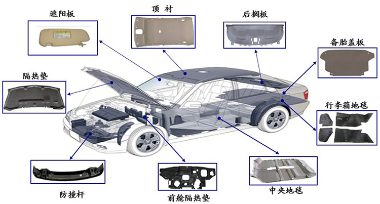 汽車内(nèi)飾模壓(yā)件(jiàn).jpg