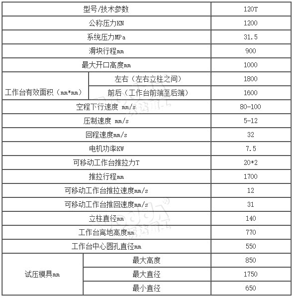 120噸(dūn)輪胎模具(jù)試驗機參(cān)數