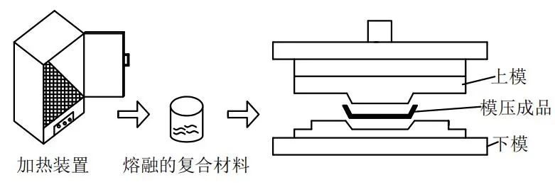 濾(lǜ)闆模壓工藝