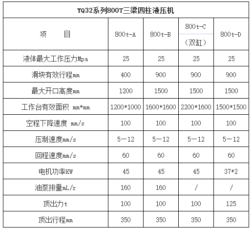 800噸三梁四柱(zhù)液壓(yā)機參(cān)數