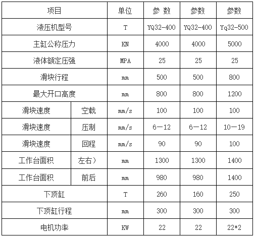 不鏽鋼(gāng)水箱闆成(chéng)型液(yè)壓機參(cān)數(shù)