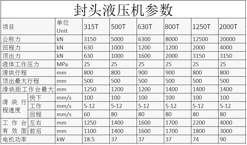 封(fēng)頭液(yè)壓機(jī)參數(shù)