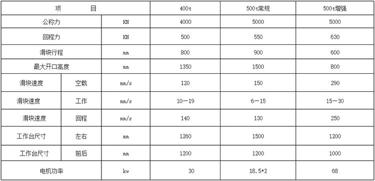 500噸框架(jià)式錨杆托盤液(yè)壓(yā)機(jī)參數