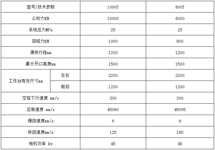 塑(sù)料建(jiàn)築模(mó)闆成(chéng)型液(yè)壓機參數(shù)