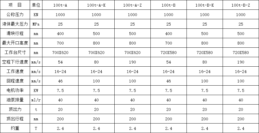 100噸三梁(liáng)四柱液壓機參數