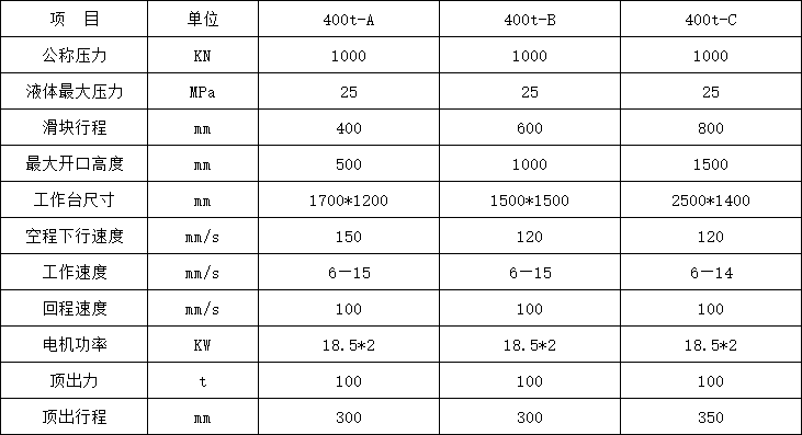 400噸三梁(liáng)四柱(zhù)液壓機參(cān)數