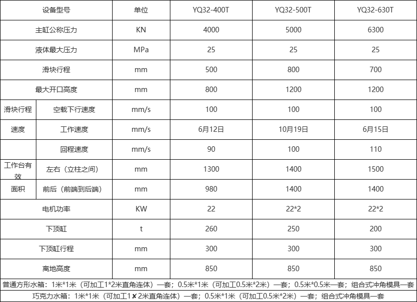 不鏽(xiù)鋼水(shuǐ)箱成(chéng)型液壓機(jī)技術參數(shù)