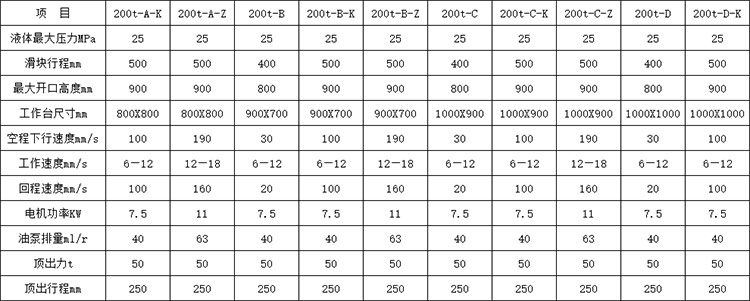 200噸四柱液壓(yā)機(jī)參數