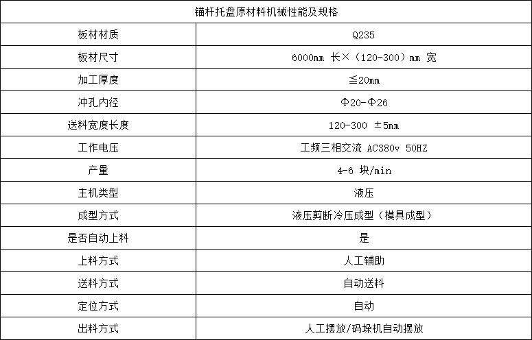 錨杆托(tuō)盤原材料(liào)機械(xiè)性能及規(guī)格