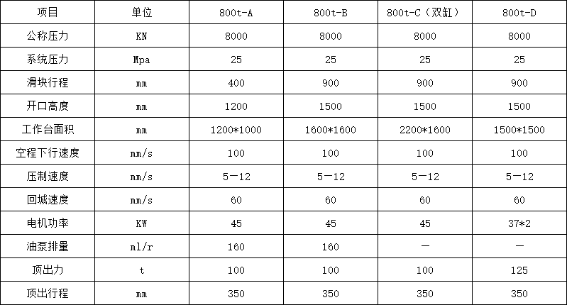 800噸四(sì)柱液壓機(jī)技術參數