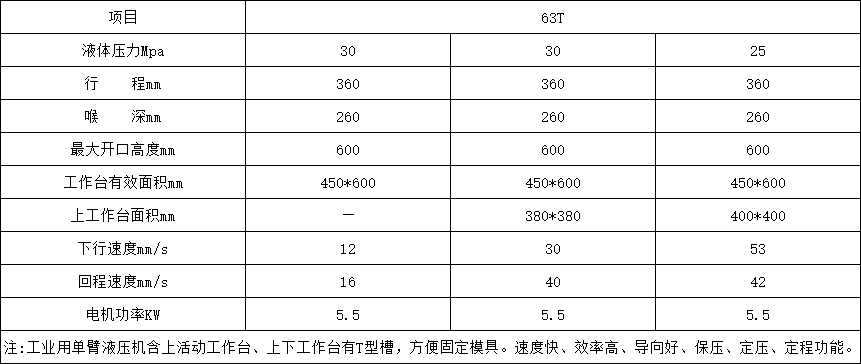 63單臂液壓(yā)機參(cān)數