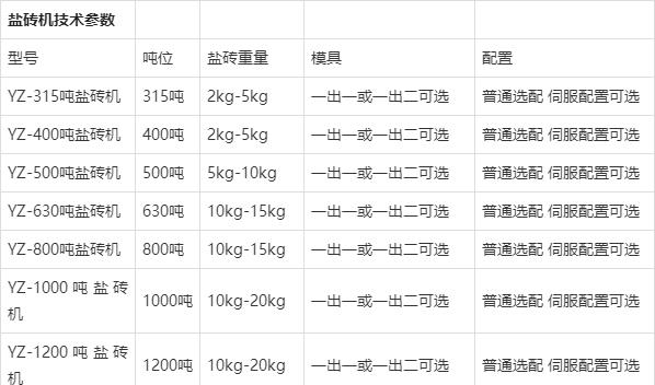 鹽(yán)磚機參數(shù)