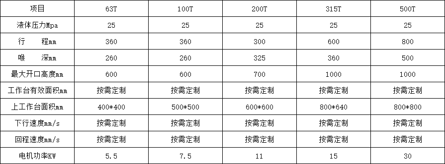 單臂(bì)液壓(yā)機參數(shù)