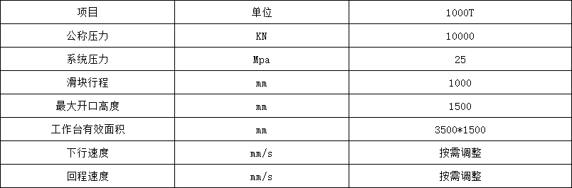 玻(bō)璃鋼(gāng)水箱成型(xíng)液(yè)壓機參數