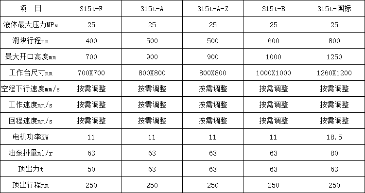 315噸(dūn)四柱液壓(yā)機參(cān)數