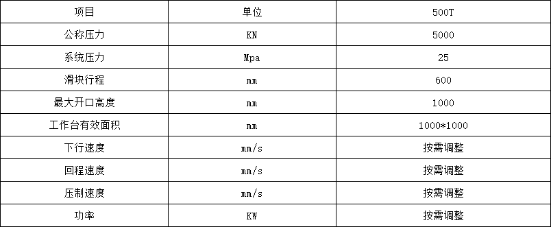 500噸龍(lóng)門式(shì)壓裝液壓(yā)機參(cān)數
