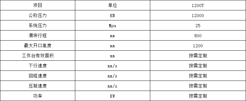 1200噸龍(lóng)門液壓機(jī)技術參數