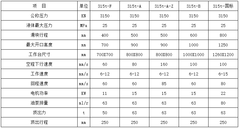 315噸四柱(zhù)液壓機參數