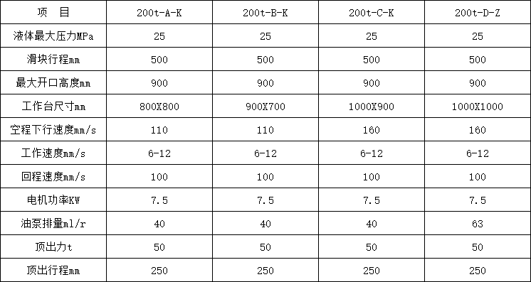 200噸四柱液壓(yā)機參(cān)數(shù)